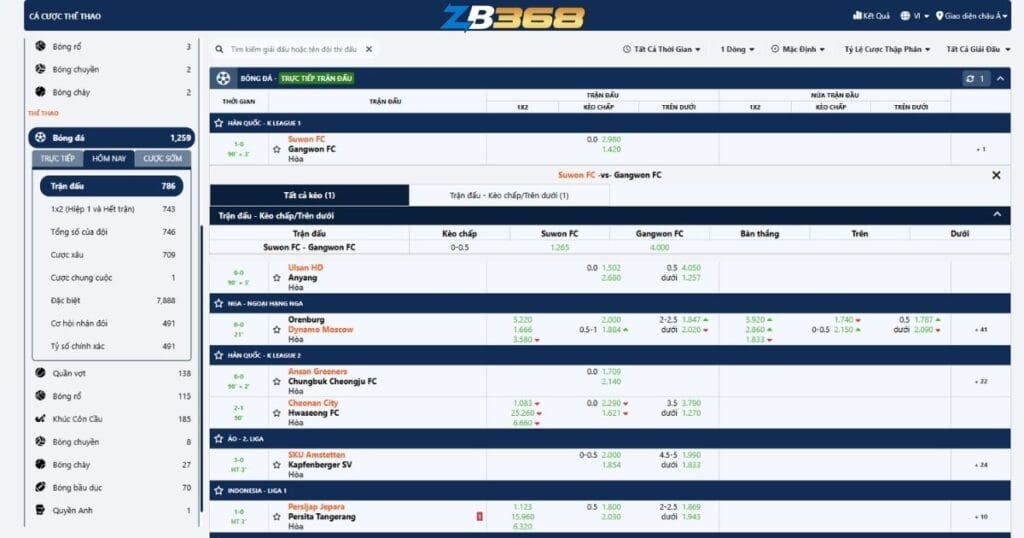 Đánh Giá Sảnh Pinnacle eSports tại ZB368: "Thiên Đường" Cho Bet Thủ eSports